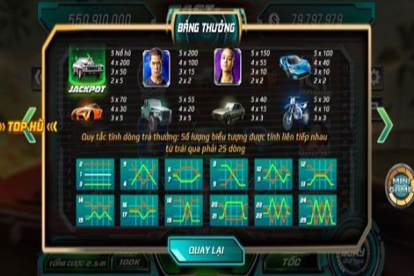 Game slot đổi thưởng Fast & Furious đẳng cấp nhất mọi thời đại